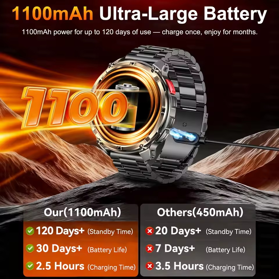 2026년 신제품 아웃도어 1100mAh 대용량 배터리 - Definition Of Outdoor Sport 리뷰 및 가격